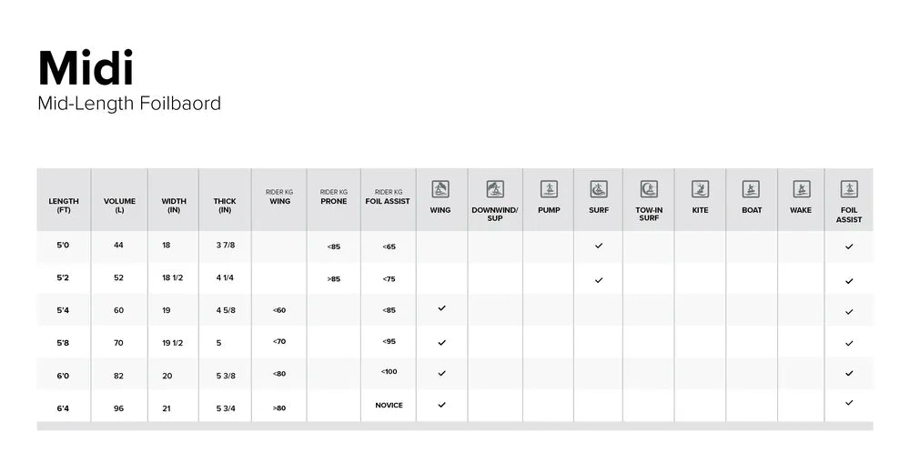 North Midi Foil Board