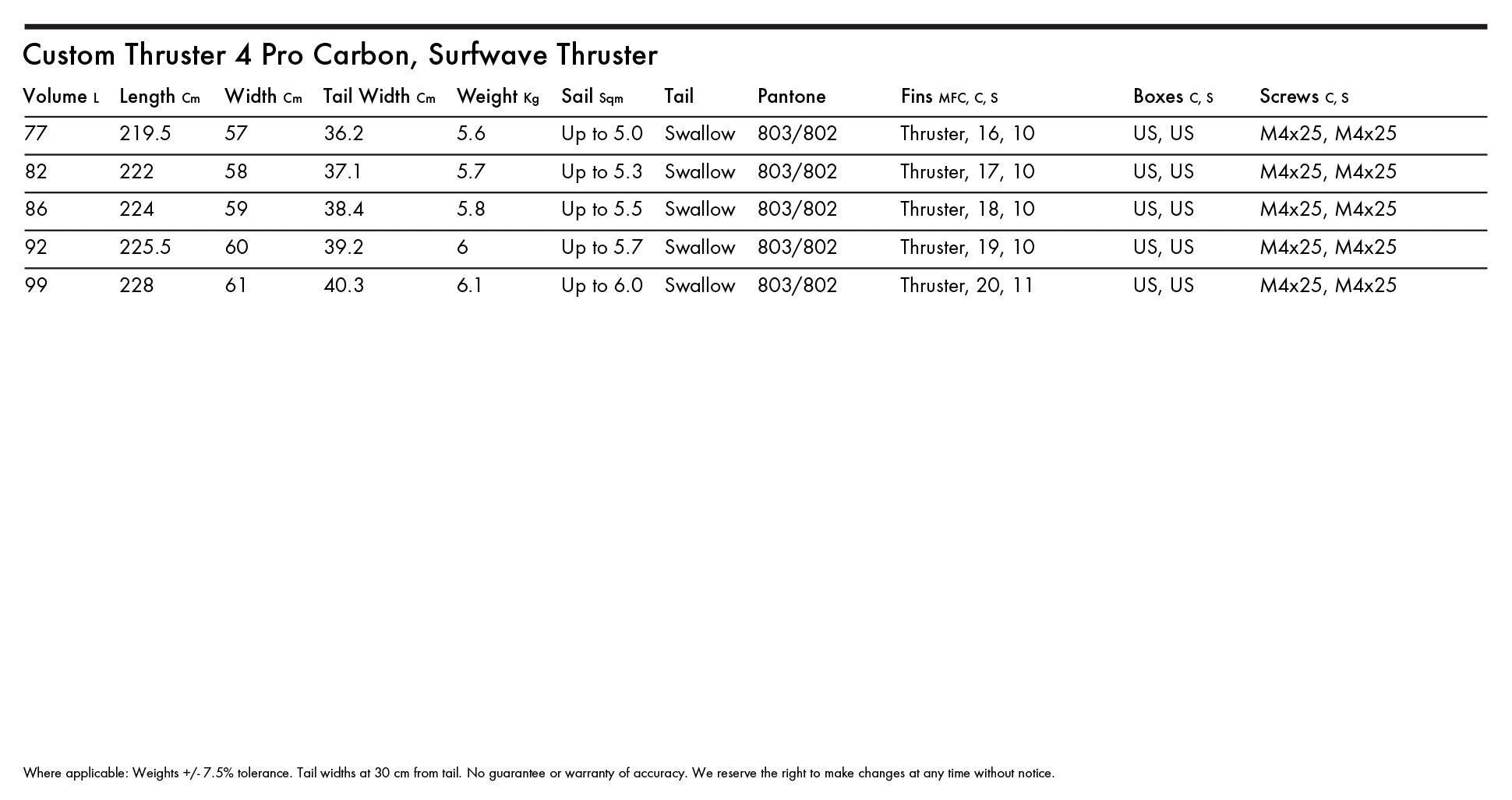 Goya Custom Thruster 4 Pro Carbon