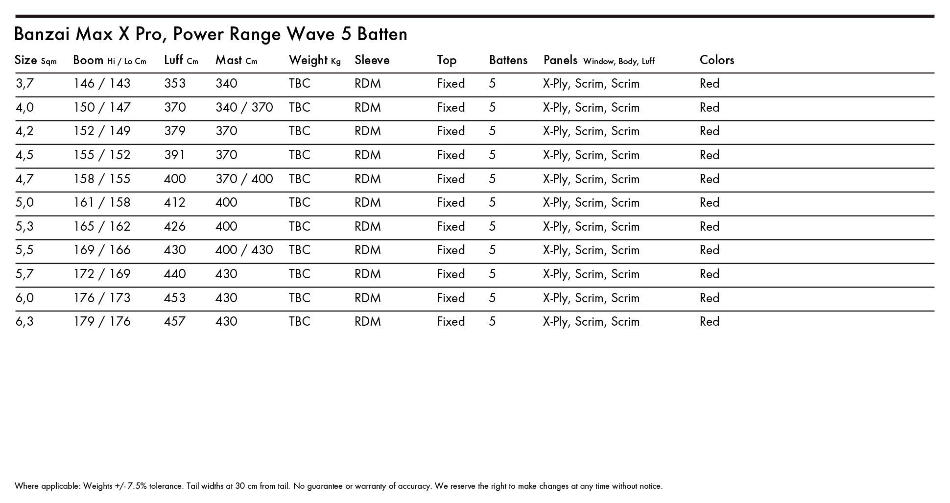 Goya Banzai Max X Pro