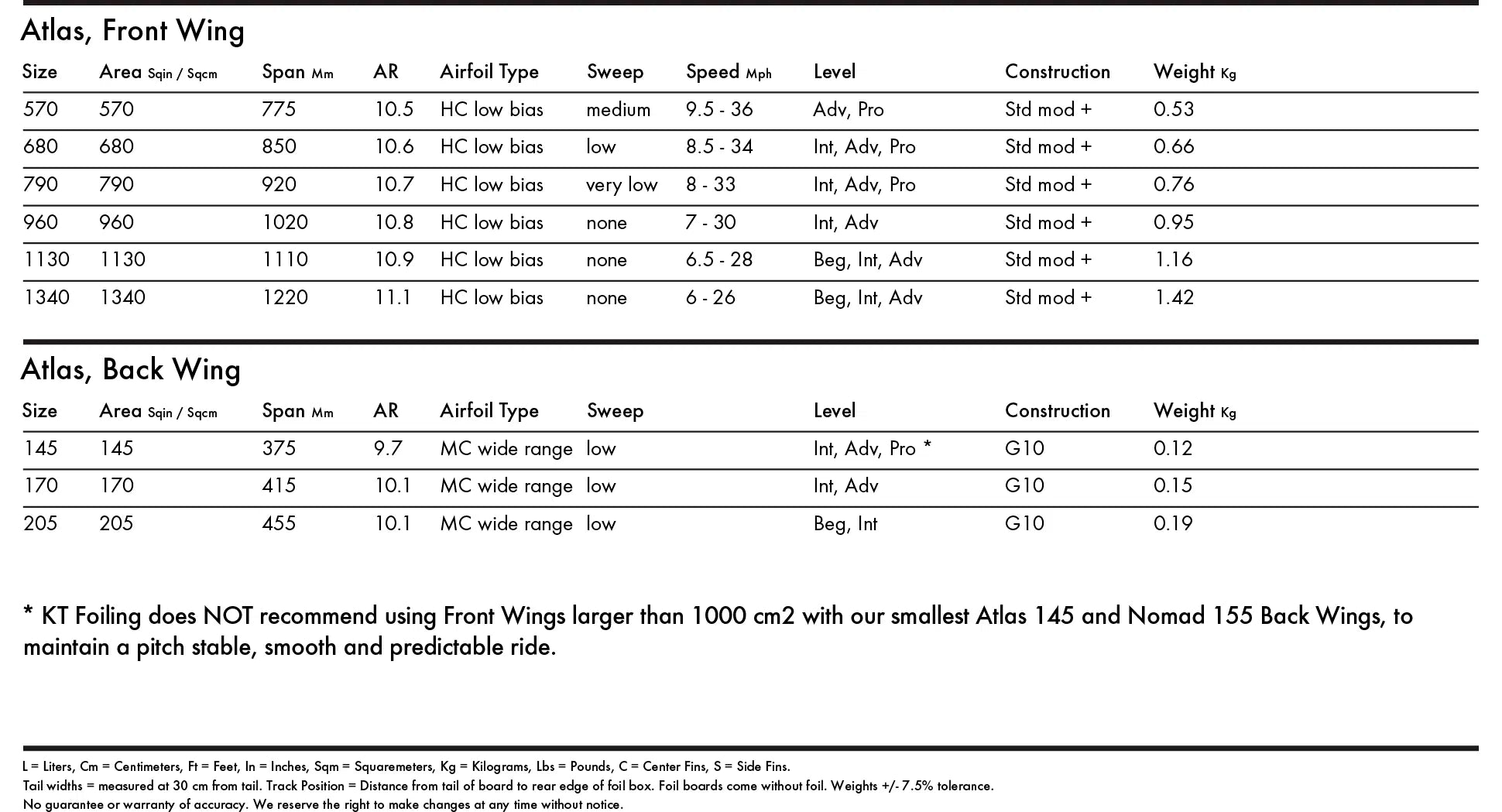 KT Alas Front Wing ATLAS