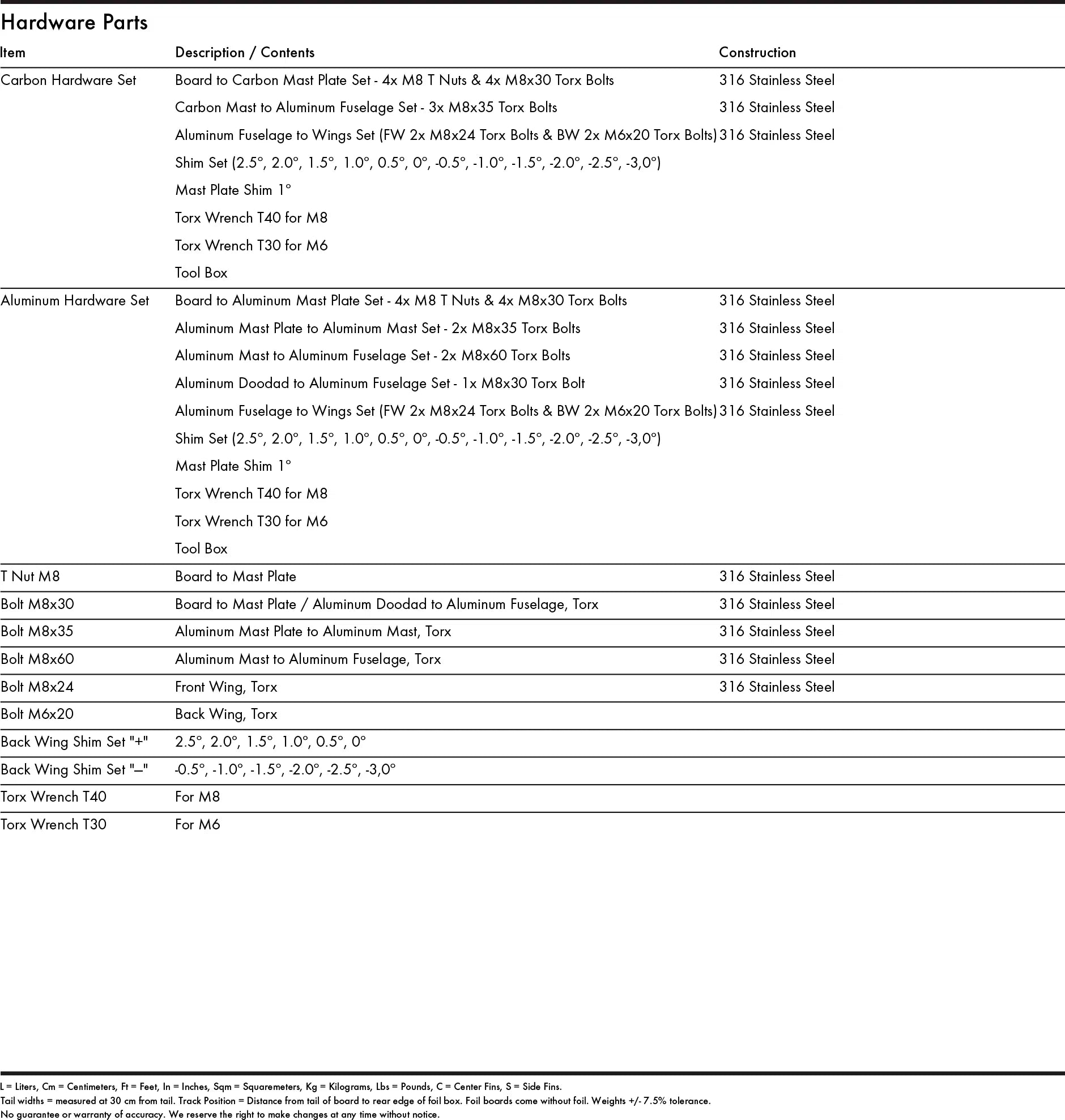 KT Carbon Hardware Set