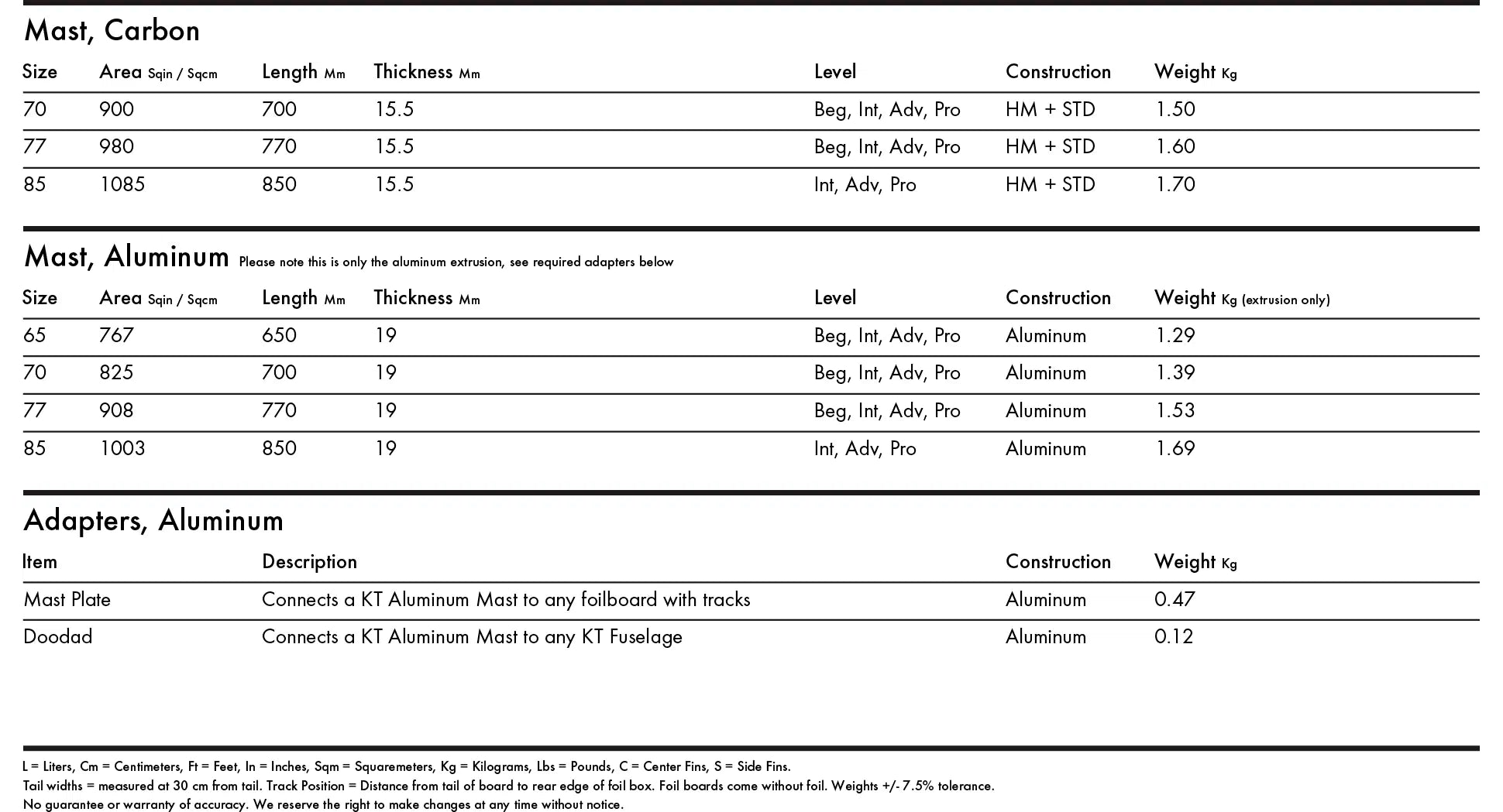 KT Mástiles Carbon & Aluminum