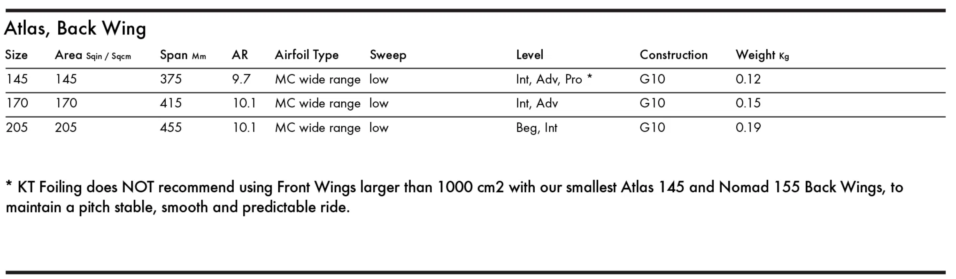 KT Estabilizador Back Wing ATLAS