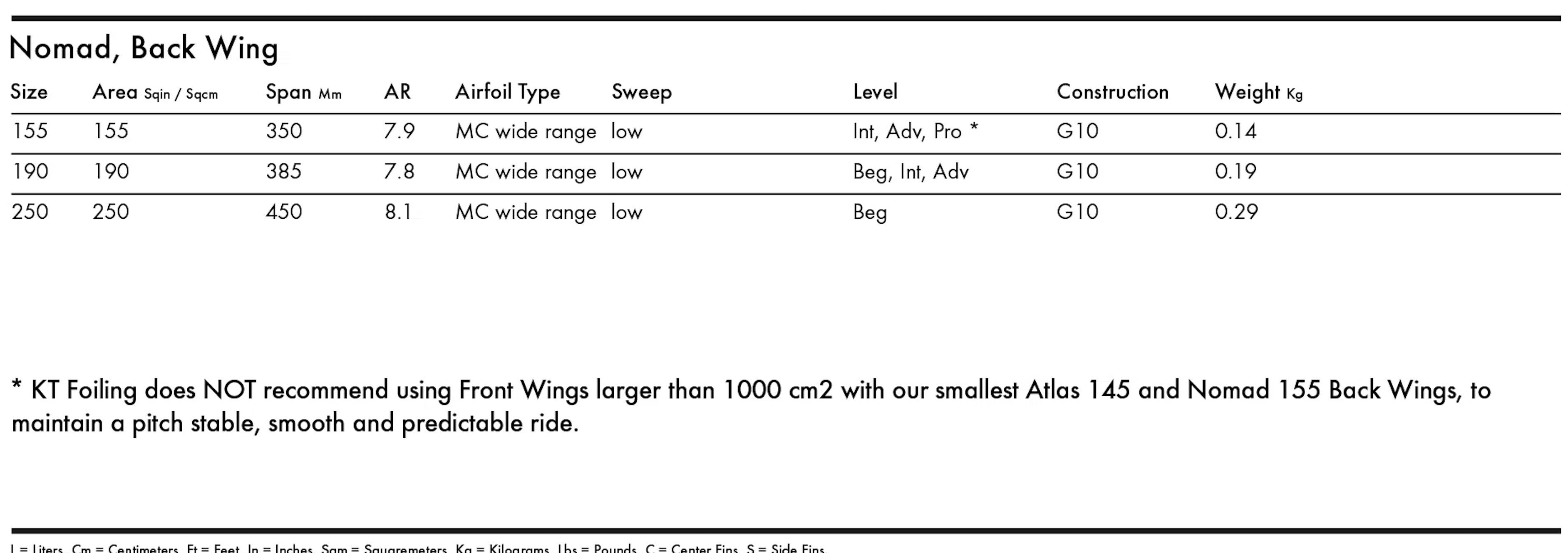 KT Estabilizador Back Wing NOMAD