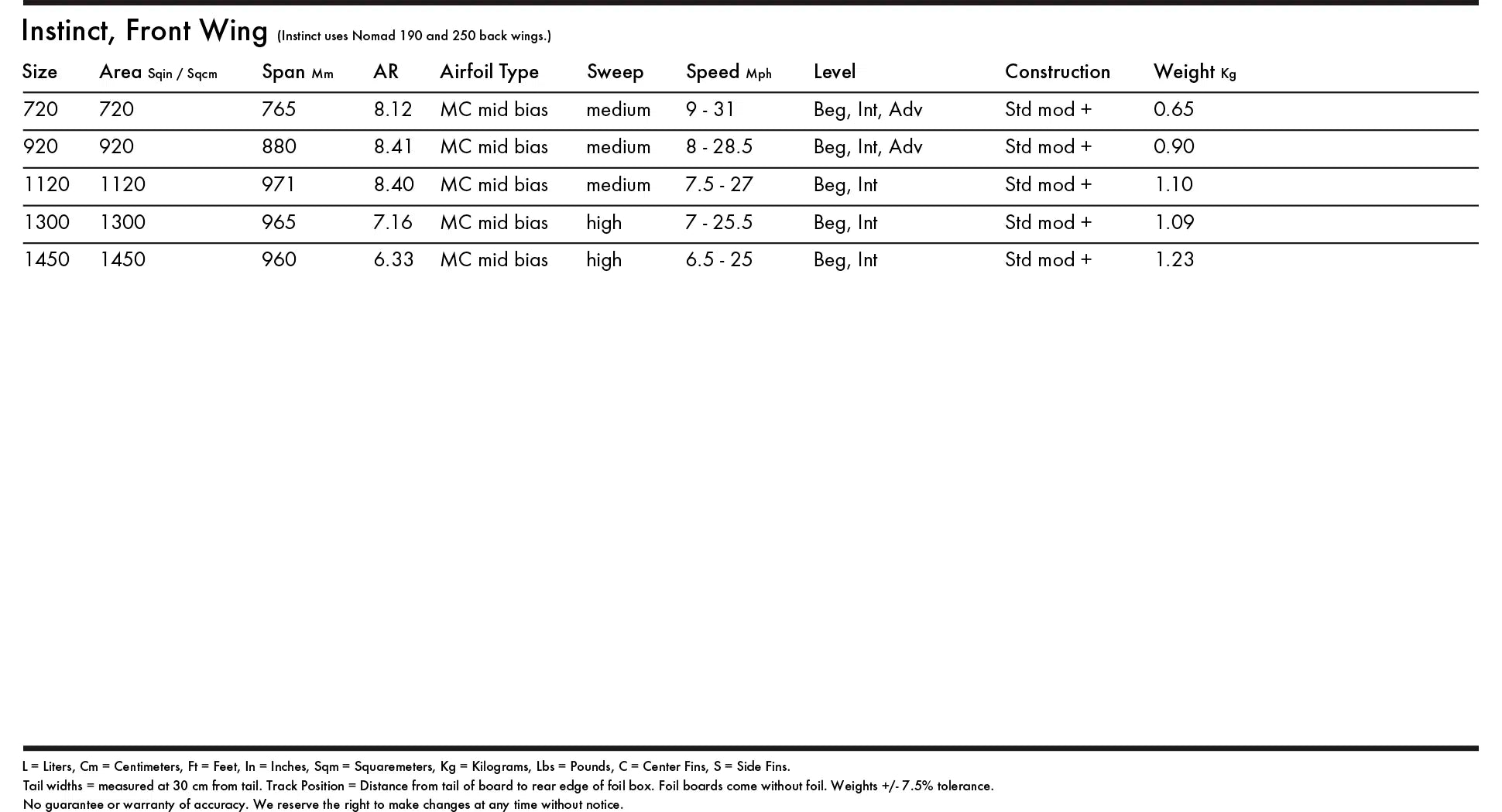 KT Alas Front Wing INSTINCT
