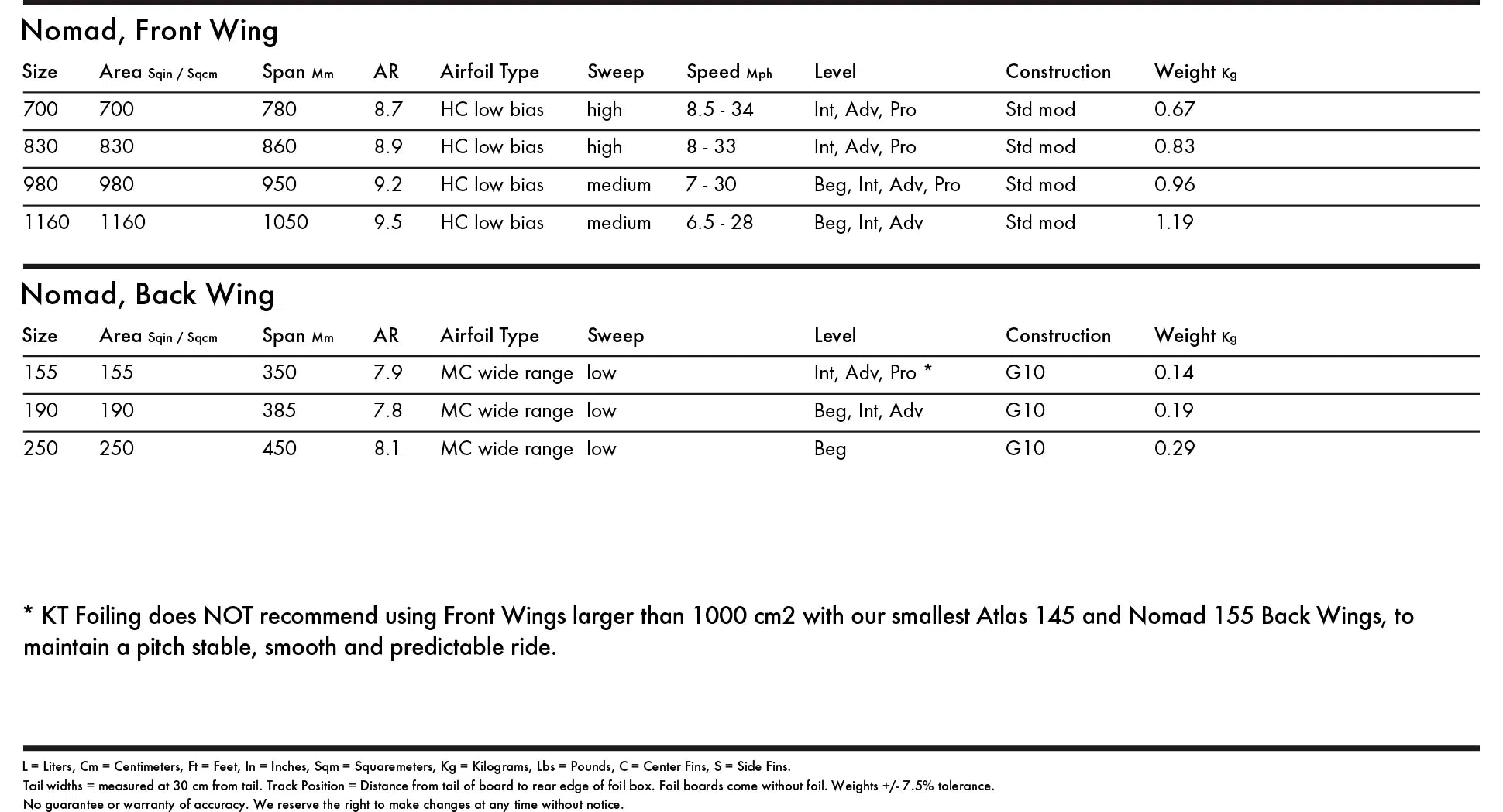 KT Alas Front Wing NOMAD